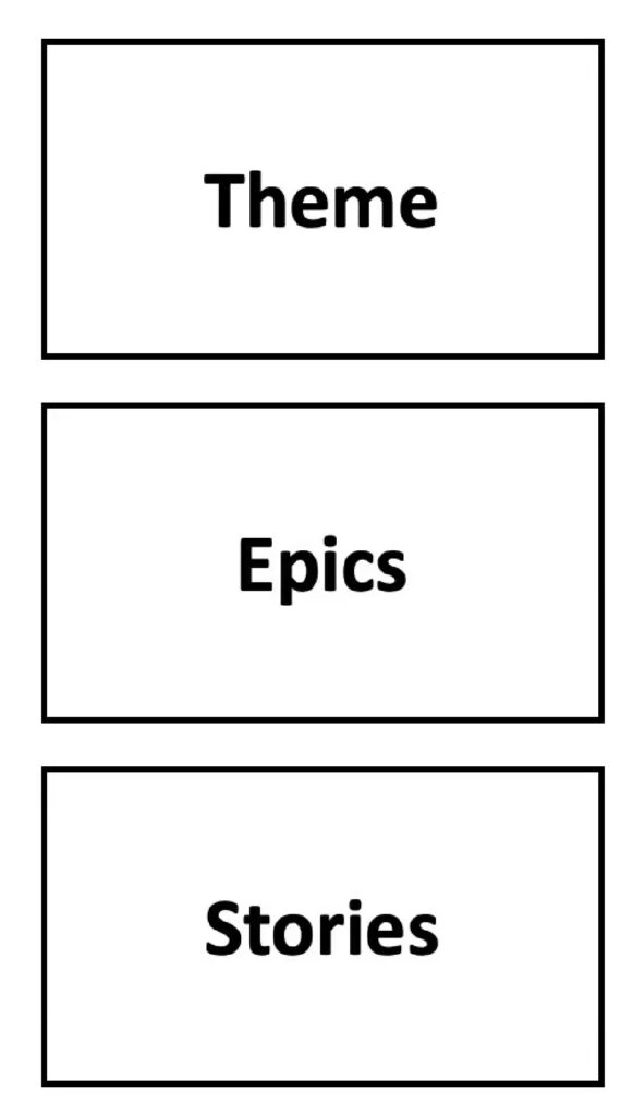 Epics vs themes