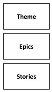 Epics vs Themes