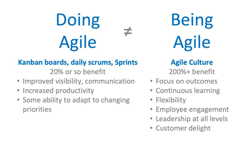Doing Agile vs Being Agile