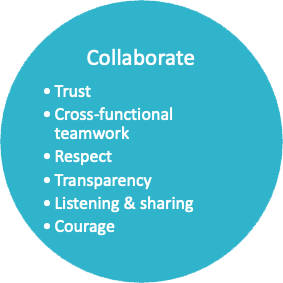 Heart of Agile Collaboration