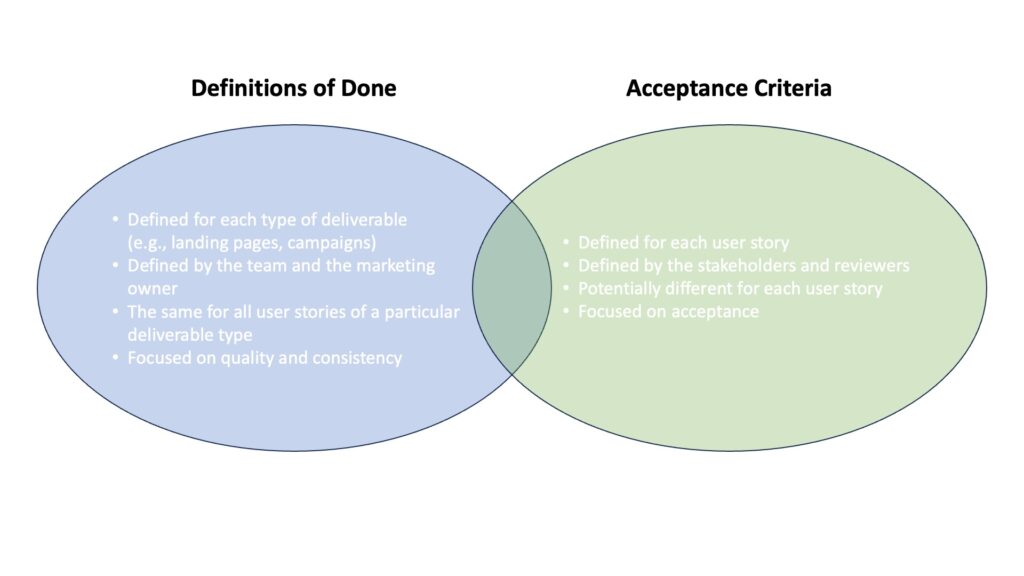 acceptance criteria vs definition of done