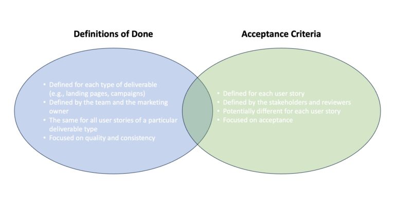 acceptance criteria vs definition of done