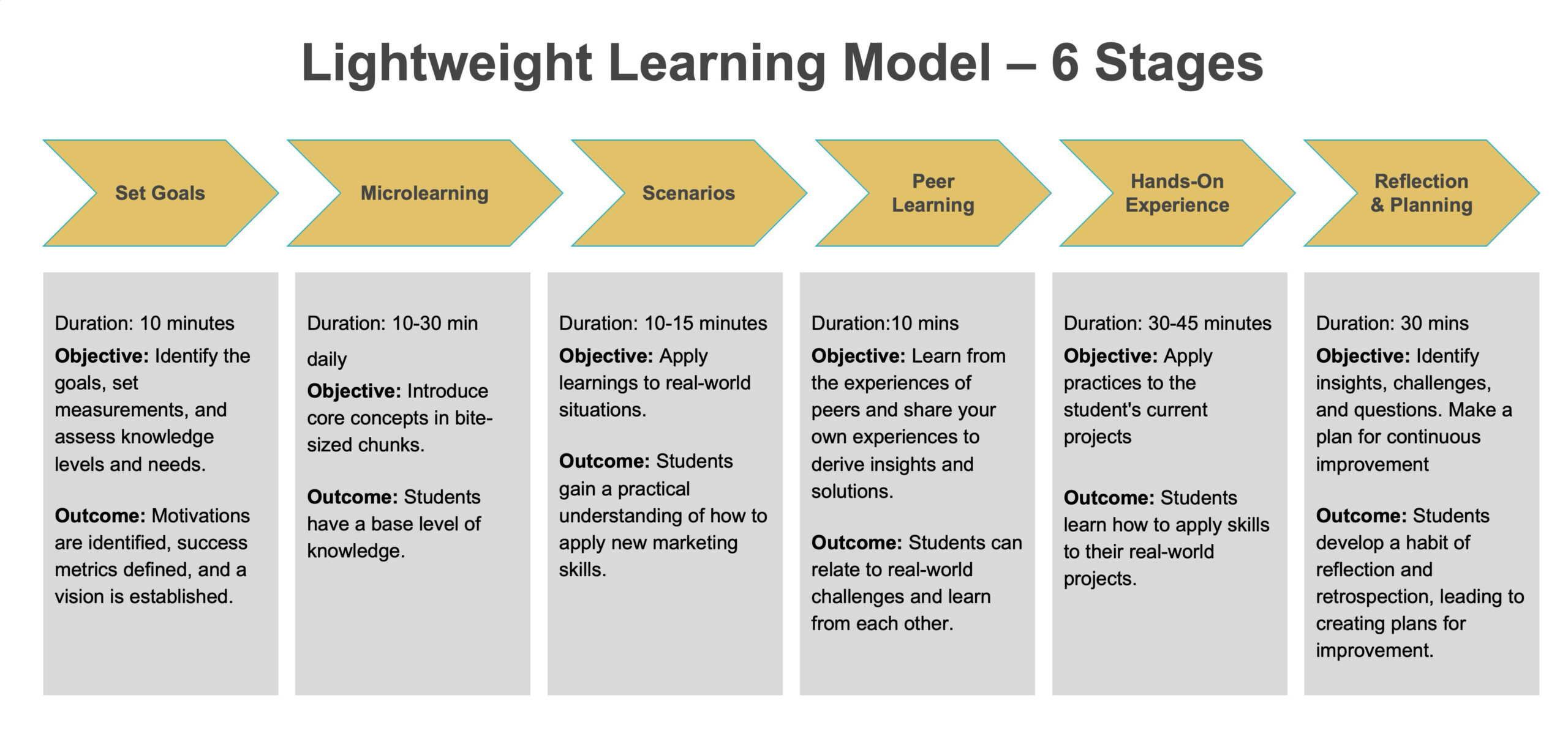 lightweight learning model